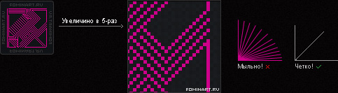 Рис. 3б Пример наклонной (пиксельной) линии под углом в 45 градусов и других углах